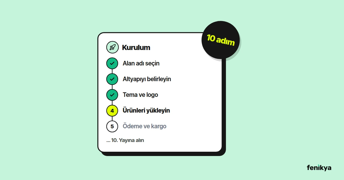 E-ticaret sitesi kurulum adımlarını sırayla gösteren adım listesi çizimi
