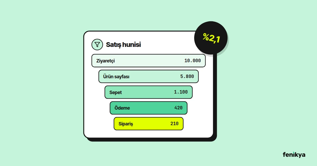 Ziyaretçiden siparişe daralan satış hunisi çizimi